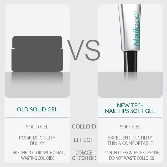 Nailpop Pro mäkké nechty tipy Gélové lepidlo 20g
