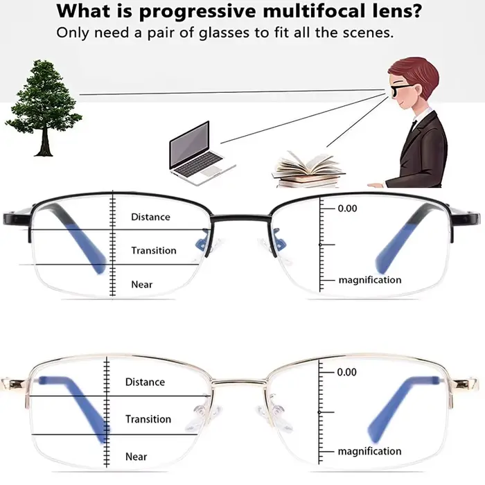 Progresívne multifokálne okuliare na počítač s blokovaním modrého svetla